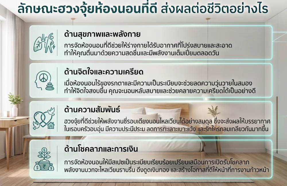 ฮวงจุ้ยห้องนอนที่ดีส่งผลต่อชีวิตอย่างไร